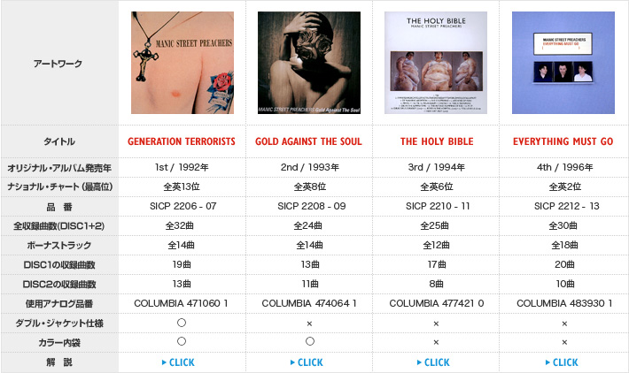 GENERATION TERRORISTS
GOLD AGAINST THE SOUL
THE HOLY BIBLE
EVERYTHING MUST GO
